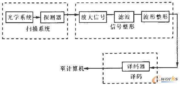 laR(sh)xϵy(tng)M