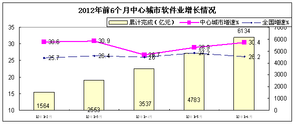 ()cI(y)l(f)չڅ(wn)Ч𲽺D(zhun)