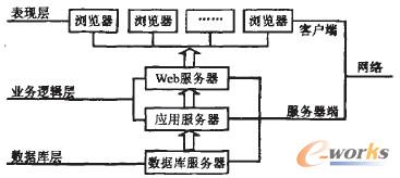 D1 CRMϵy(tng)wϵY(ji)(gu)