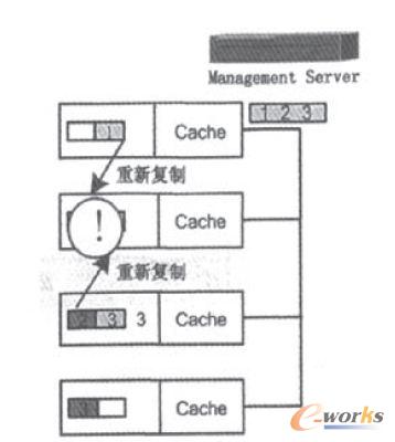 惦c