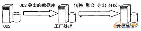 D2 (sh)(j)^