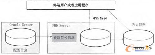 D2 PHD(sh)(j)ܘ(gu)