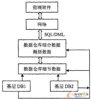 D1 OLAPϵy(tng)wϵY(ji)(gu)