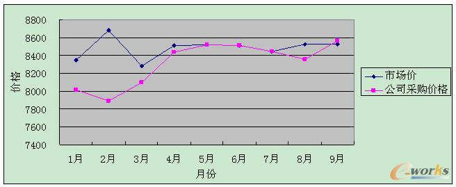 20111-9·ԓ˾ُ(gu)r(ji)cЈ(chng)r(ji)׃څ(sh)