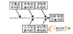 ERPϵy(tng)(sh)ʩL(fng)U(xin)~̈D