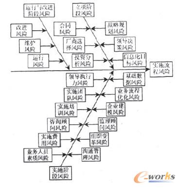 (sh)ʩL(fng)U(xin)~̈D