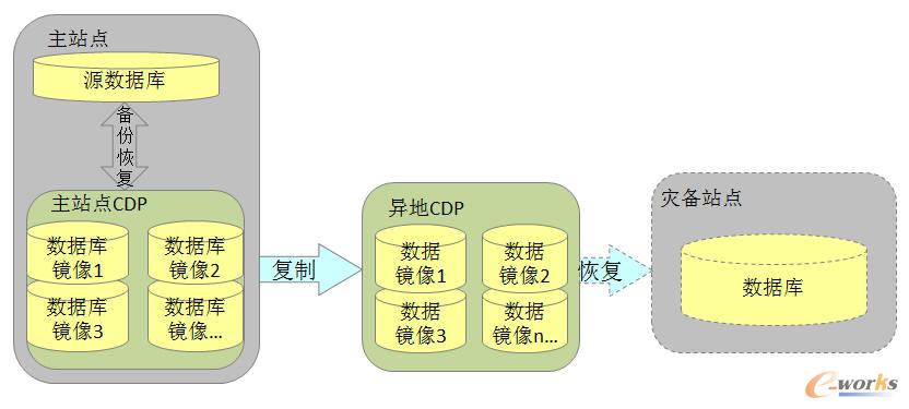CDP(sh)F(xin)ʽD