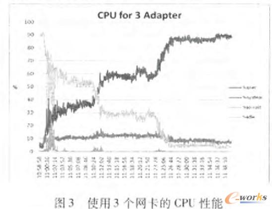 ʹ3(g)W(wng)CPU