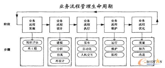 BPM(yng)_l(f)