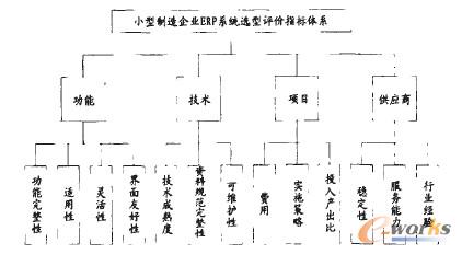 СI(y)ERPϵy(tng)xu(png)r(ji)ָ(bio)wϵ