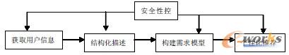 D2 ̄(w)]ϵy(tng)(sh)F(xin)^(gu)