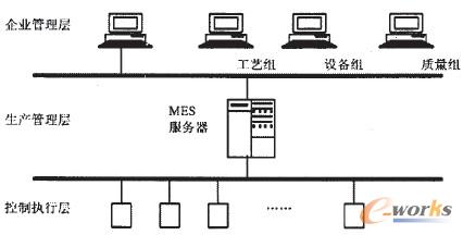 D3 ϵy(tng)ؓD