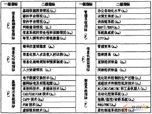 1 a(chn)Ϣurwϵ