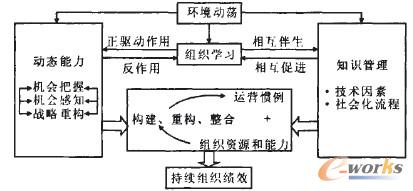 D2 (dng)B(ti)֪RMW(xu)(x)cm(x)MЧP(gun)ϵ
