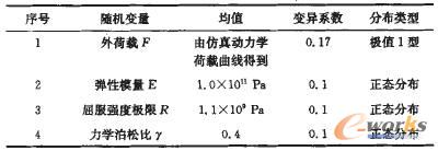 (dng)i^ɿԷ´C(j)׃