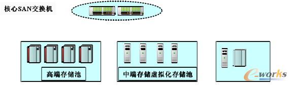 D2 SAN惦ϵyĿ˼ܘ