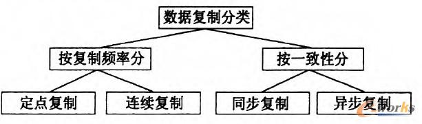 D3 Ʒ