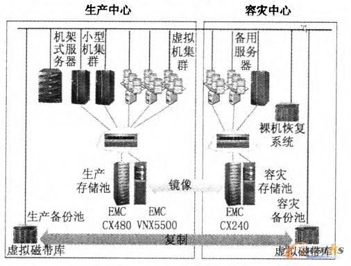 D7 ĳλO