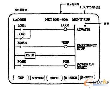 FANUC 0IϵД(sh)ϵy(tng)PLCΈD(hu)
