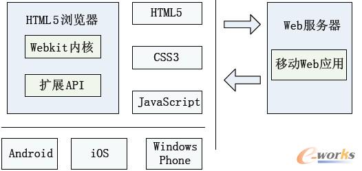 D1 HTML5ƄWebüܘD