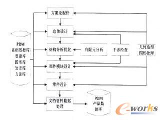 PDM֧֪R콨㲿(bio)(zhn)ُĎ{(dio)