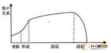 D1 ͑Pϵ