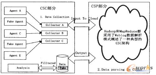 D2 ̓ٔCSCܘ