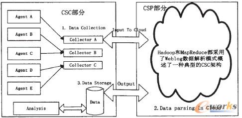 D1 ͵CSCܘ