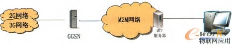 D2 WgBӽMW