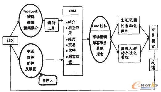 D5 罻WjhSCRM\^