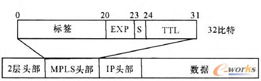 D1 MPLS(bio)