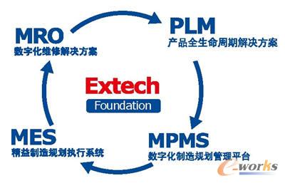 Extech܇ИIQ
