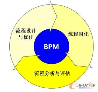 BPM漰ă