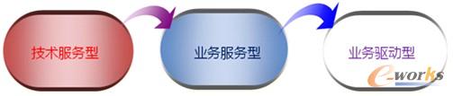 D4 CIOD