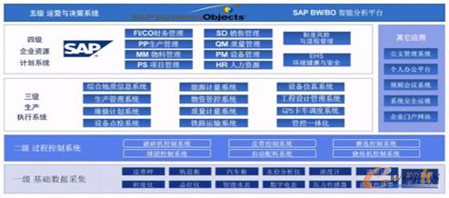 D2 SAP BW/BOܷƽ_