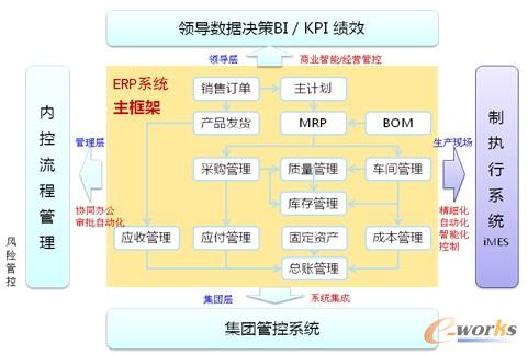D1 ʩORACLE EBSϵy