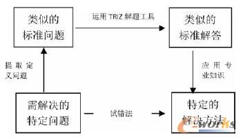 TRIZQ(wn)}˼·