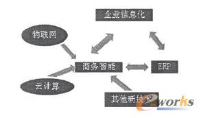 IϢERP̄ߵPϵ