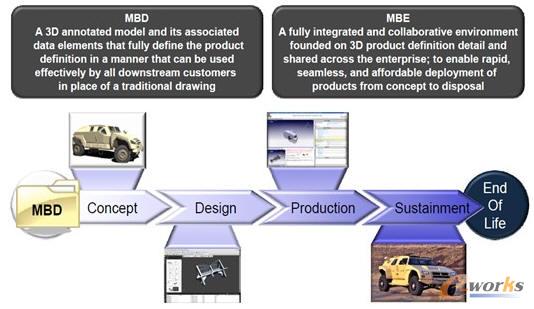 MBDMBEgµS