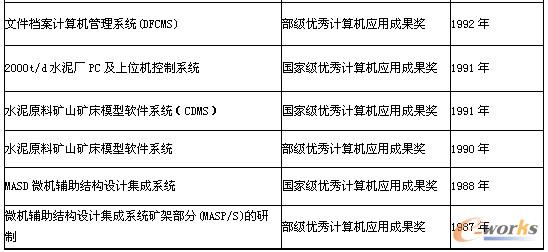 1 вb䲿Ϣɹ