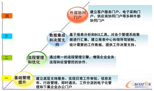 D2 вb伯FfͬTOA