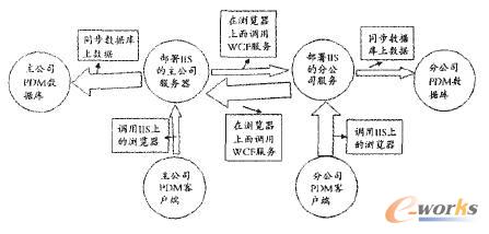 ?ci)?sh)(j)ͬϵy(tng)Y(ji)(gu)D