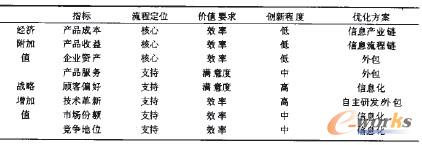 1 I(y)Ϣ會r(ji)ֵ