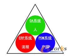 ERP+OA+PDMһwϢƽ_