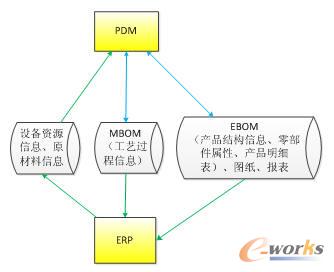 PDMcERPgӿڔ