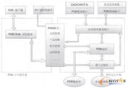 PDMCAD/CAMɿ