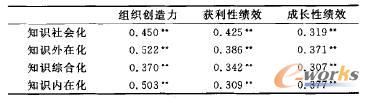 ֪R(chung)^cM(chung)(chung)I(y)Ч֮gP(gun)