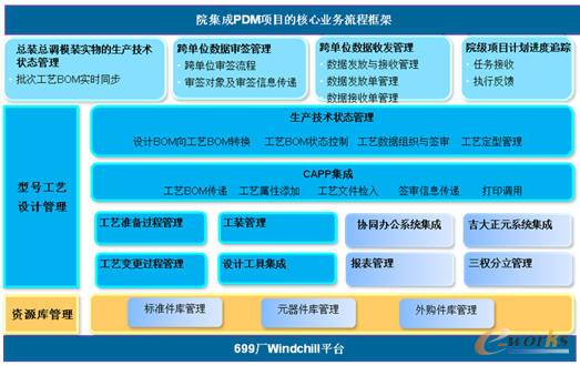 windchill pdmI̿