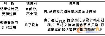 ʹPLMDǰЧ(du)