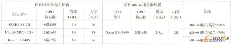 FRIscС͙Cc䌦x86-64